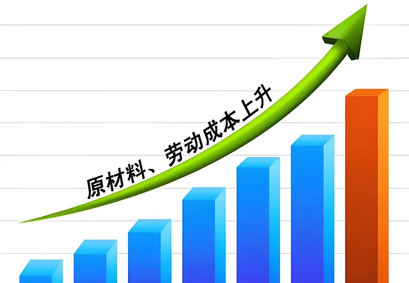 国际关税增加对中国企业的深远影响